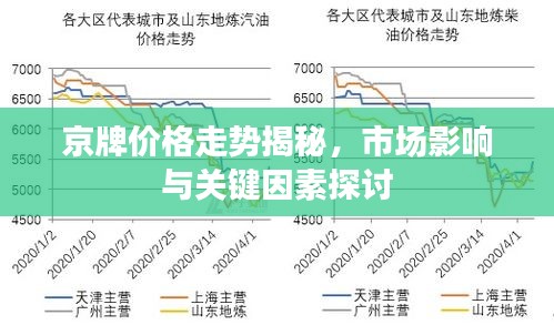 京牌价格走势揭秘，市场影响与关键因素探讨