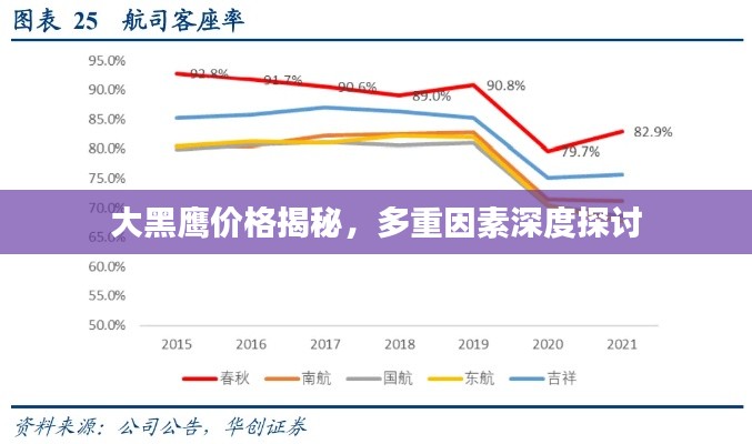 大黑鹰价格揭秘，多重因素深度探讨