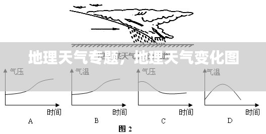 地理天气专题，地理天气变化图 