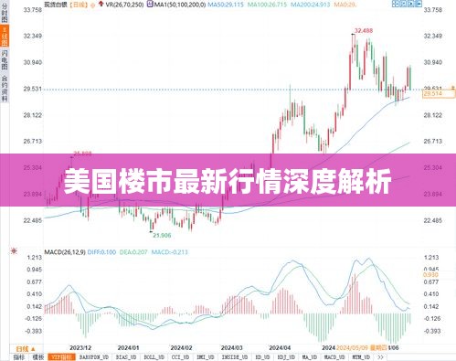 美国楼市最新行情深度解析