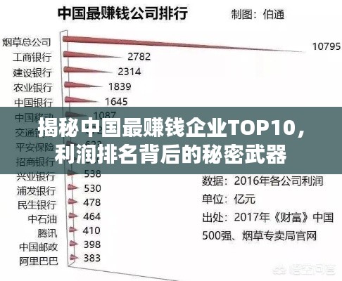 揭秘中国最赚钱企业TOP10，利润排名背后的秘密武器