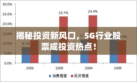 揭秘投资新风口，5G行业股票成投资热点！